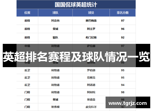 英超排名赛程及球队情况一览