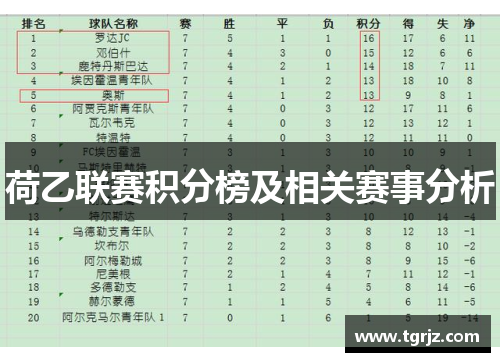 荷乙联赛积分榜及相关赛事分析